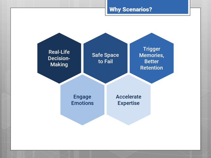 Scenario
                        based learning